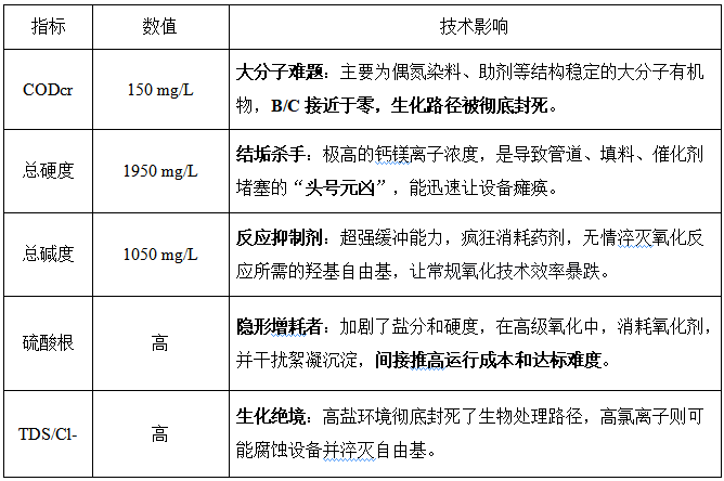 体育app网页版登录