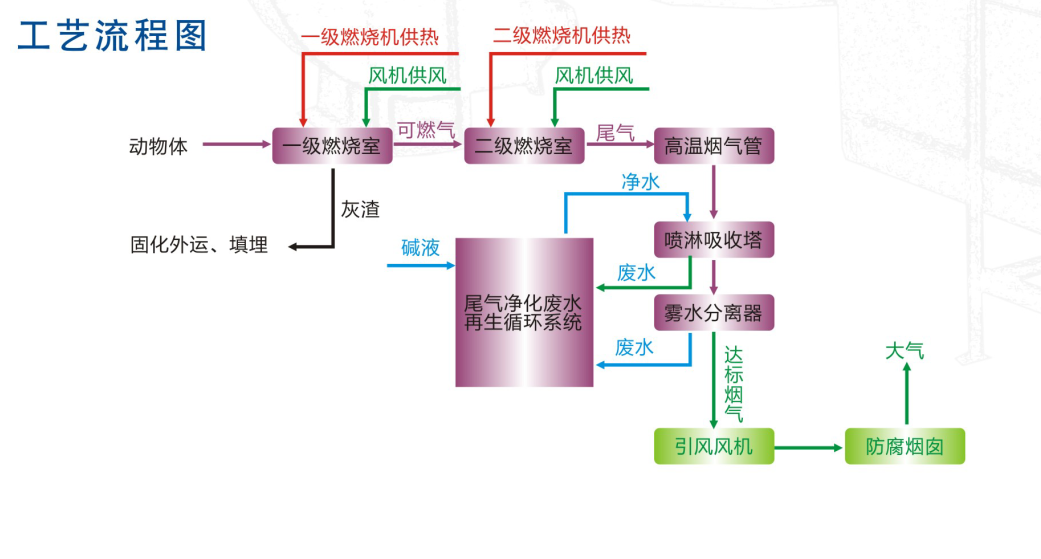 体育app网页版登录